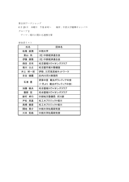 氏名 団体名 松尾 直規 中部大学 東山 尚 （社）中部経済連合会 伊藤