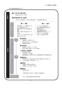 4.2.4 製鉄記念八幡病院 77 ②主な医業未収金対応フロー アウトカム プ