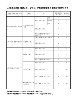 2. 教職課程を開設している学部・学科の専任教員数及び授業科目等