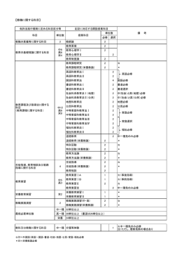 【教職に関する科目】