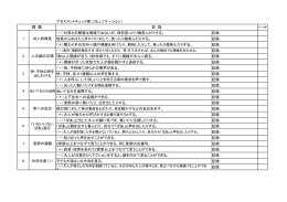 アセスメントチェック表（コミュニケーション） （－）外界との関連は明確では