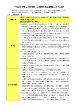 お客様満足度調査 回答