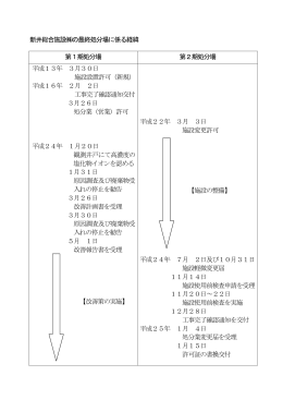 新井総合施設(株)の最終処分場に係る経緯（PDF：96KB）
