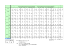 2011年度 第4四半期受注実績（PDF：122KB）