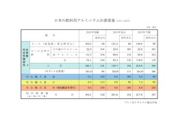 日本の飲料用アルミニウム缶需要量