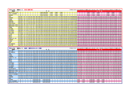 別府ルート時刻表（PDF：226.7KB）