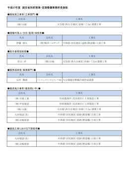 平成27年度 国交省別府港湾・空港整備事務所長表彰