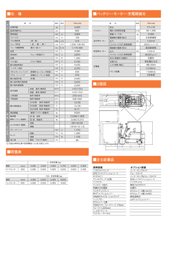 仕 様 バッテリー・モーター・充電器諸元 2面図 荷重表 主な装備品