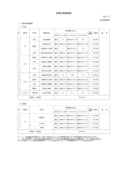 魚類の検査結果