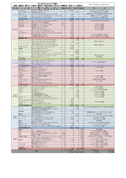 2013年8月：北アルプス縦走 （室堂&rarr;薬師岳&rarr;雲ノ平&rarr;水晶岳&rarr;鷲羽岳