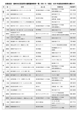 定期巡回・随時対応型訪問介護看護事業所一覧（H26.10.1