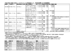 ニュースリリース2（PDF:143KB）