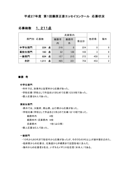 2015 Fujiwara Essay Contest Submissions Report