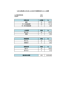 EJIP製造業総数： 83社 回答率： 42.2% 回答企業 企業数 ％ 合計 35