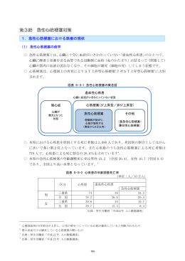 第3節 急性心筋梗塞対策