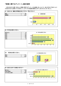 喫煙に関するアンケート結果の報告