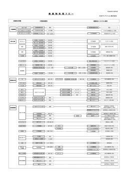 廃 棄 物 処 理 フ ロ ー