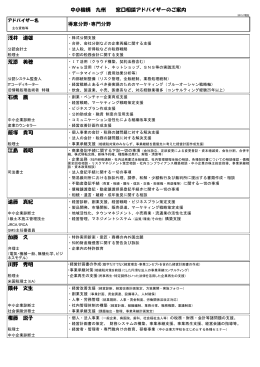 浅井 道雄 荒添 美穂 石橋 薦 飯塚 貴司 江島 義昭 遠藤 真紀 加藤 久