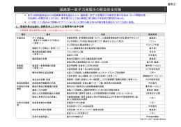 福島第一原子力発電所の緊急安全対策 1