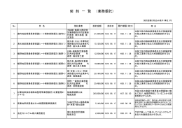 契 約 一 覧 （業務委託）