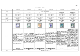 新料額の普通切手の意匠等