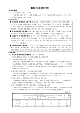 【1】新市場販路開拓事業 - 燕三条地場産業振興センター