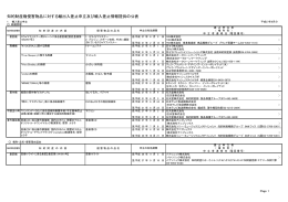 知的財産権侵害物品に対する輸出入差止申立及び輸入差止情報提供の