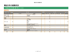 最近5年の進路状況