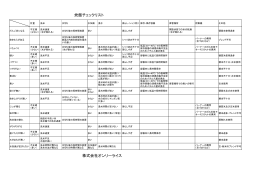炊飯チェックリスト 株式会社オンリーライス