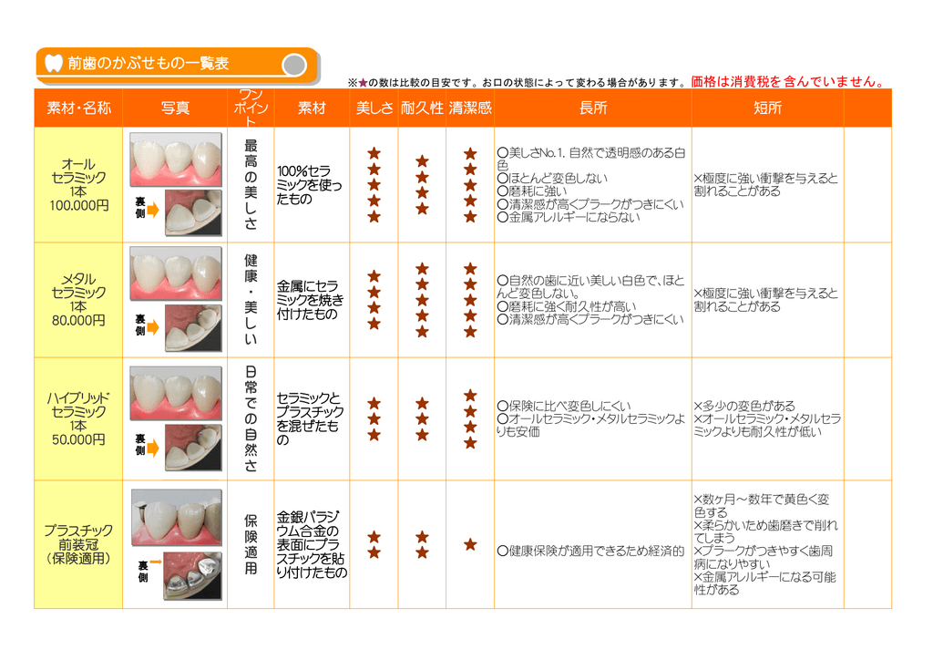 素材 名称 写真 素材 美しさ 耐久性清潔感 長所 短所 最 高 の 美 し さ 素材 名称 写真 素材 美しさ 耐久性清潔感 長所 短所 最 高 の 美 し さ