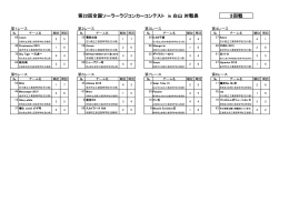 対戦表 詳細（PDF） - 全国ソーラーラジコンカーコンテストin白山