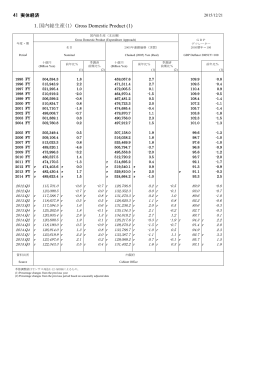 実体経済 [PDF 285KB]