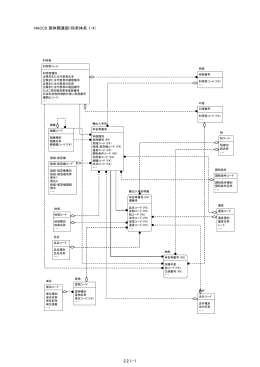 NACCS 実体関連図（将来体系 1/4）