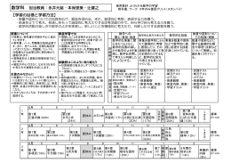 【学習の目標と学習方法】 数学科 担当教員：永井元延・本保里美・辻建之