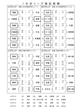 1 日 目 リ ー グ 戦 記 録 欄