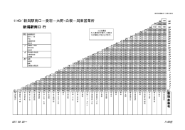 1140/ 新潟駅南口