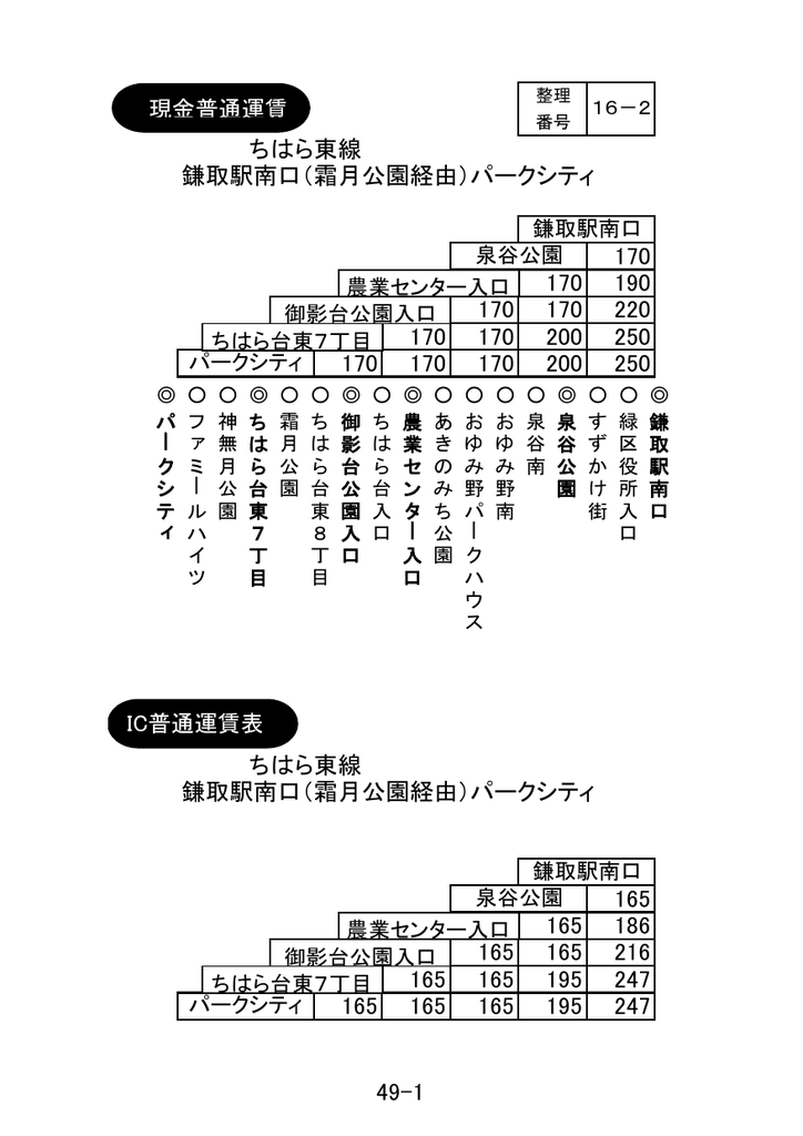 鎌取駅 農業センター入口 ちはら台東