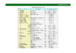 上野原駅南口駅前広場