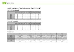 EDIUS Pro 7 4Kファイルリアルタイム再生