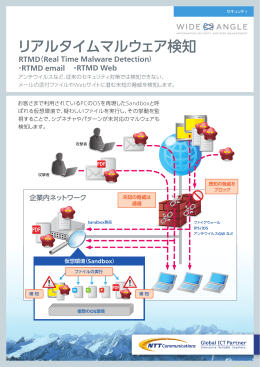 リアルタイムマルウェア検知 - NTT Communications