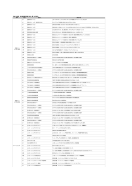 平成23年度 就職活動関連行事一覧（日野校）