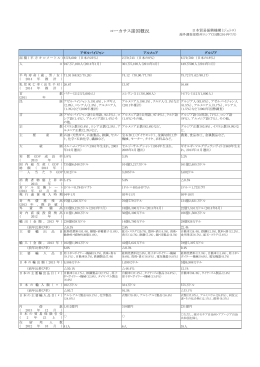 コーカサス諸国概況 - 日本貿易振興機構
