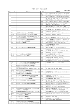 平成26(2014)年度大会日程