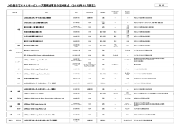 2013年11月現在 - JX日鉱日石エネルギー