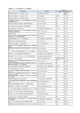 脳機能ネットワークの全容解明プロジェクト実施課題