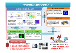 光と物質の相互作用の解明 光と物質の相互作用の解明 という複雑な