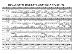 世界ジュニア選手権 歴代優勝選手と日本選手成績（男子グレコローマン）