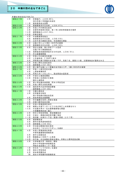 20 中津川市の主なできごと