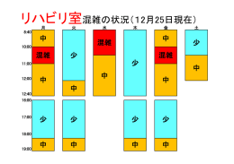 リハビリ室混雑の状況（10月25日現在）