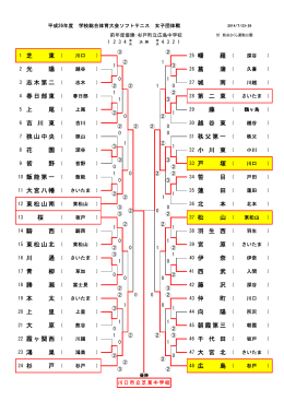 1 芝 東 （ 羅 2 光 陽 （ 蒲 （ 3 志木第二 春日部東 城 南 （ 5 上 尾 （ 越 谷 東